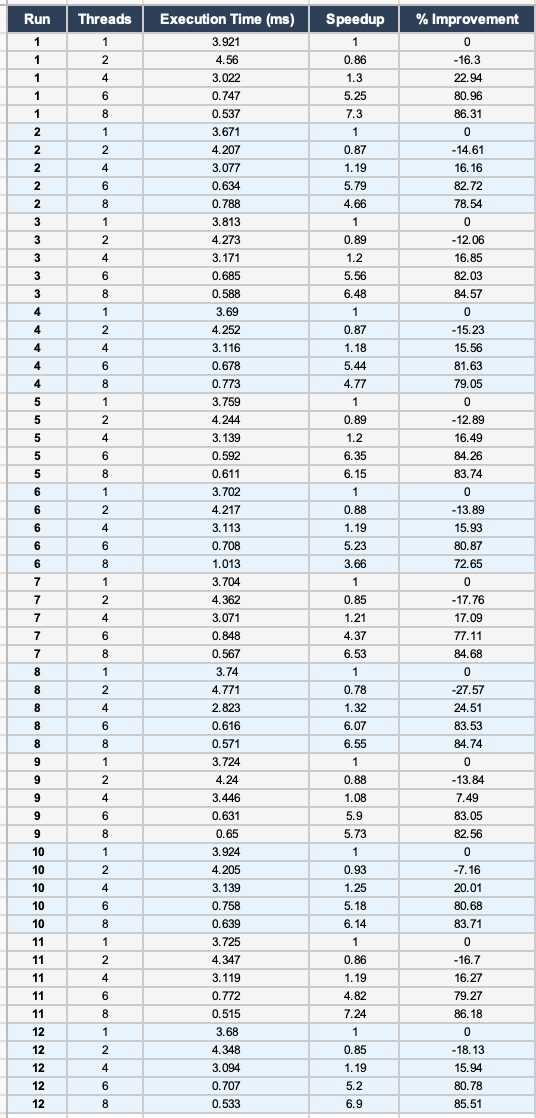Excel benchmark summary