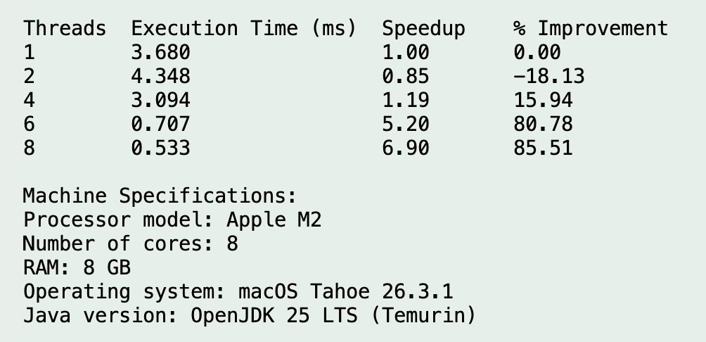 Run 12 output